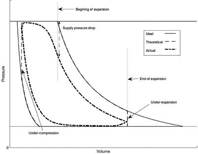 Detailed Experimental and Model-Based Analysis of a Swash-Plate Piston Expander for ORC Application